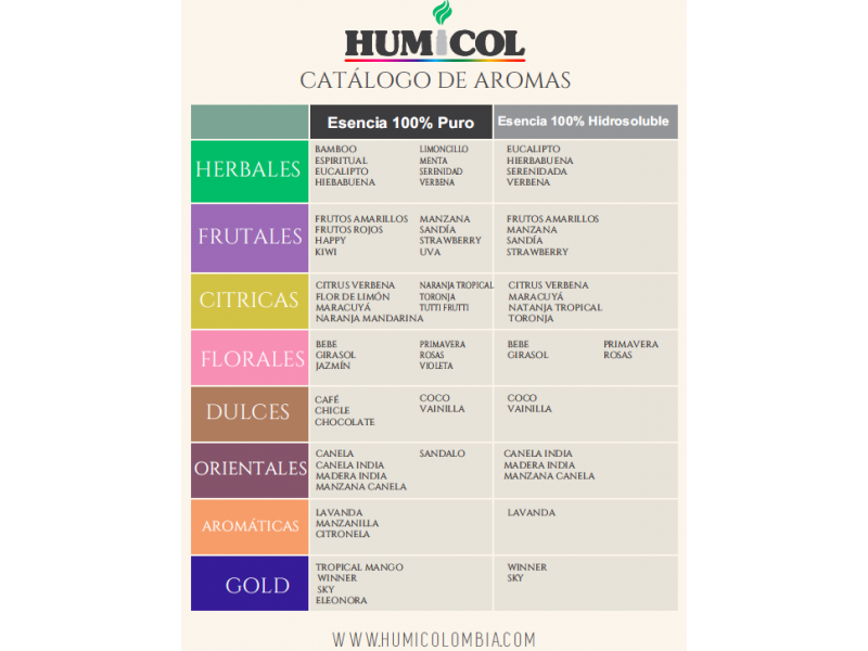 Esencia en Aceite para Humidificador – The Hub Shop Colombia