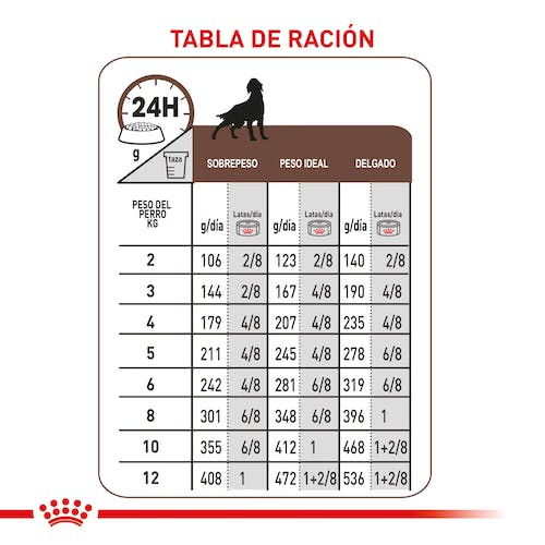 Imagen Royal Canin Hepatic Lata 14,4oz Perro 2