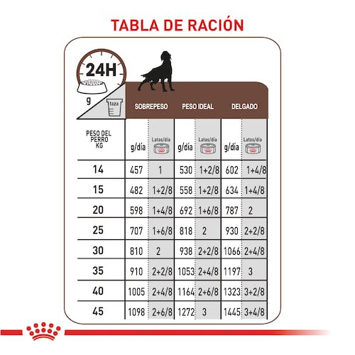 Imagen Royal Canin Hepatic Lata 14,4oz Perro 3