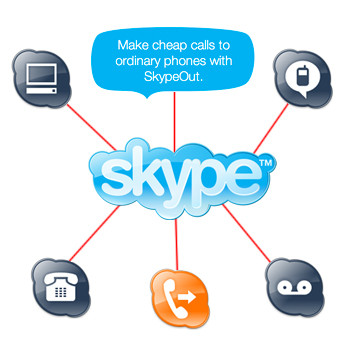 Imagen Voipiador USB Skype 2
